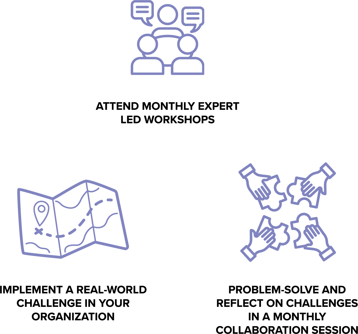 sections